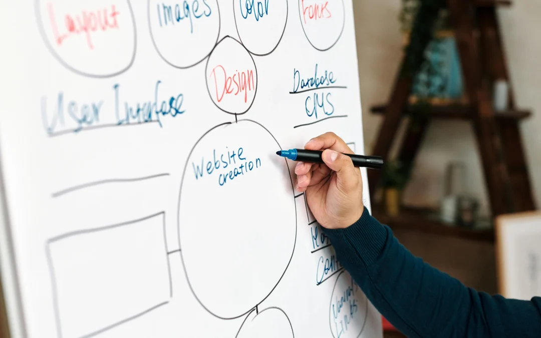 Marketing Project Management Support