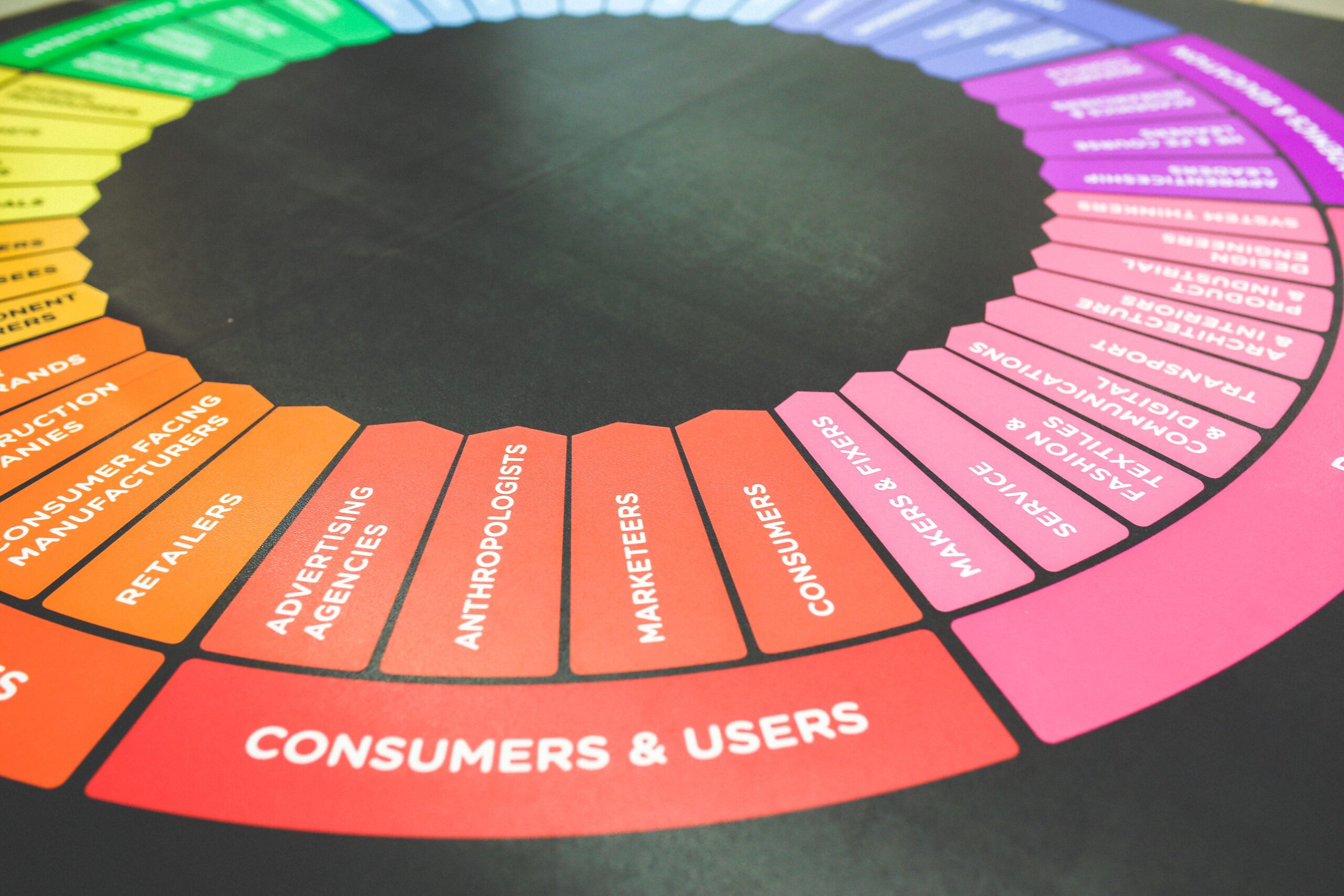 Marketing Strategy Support