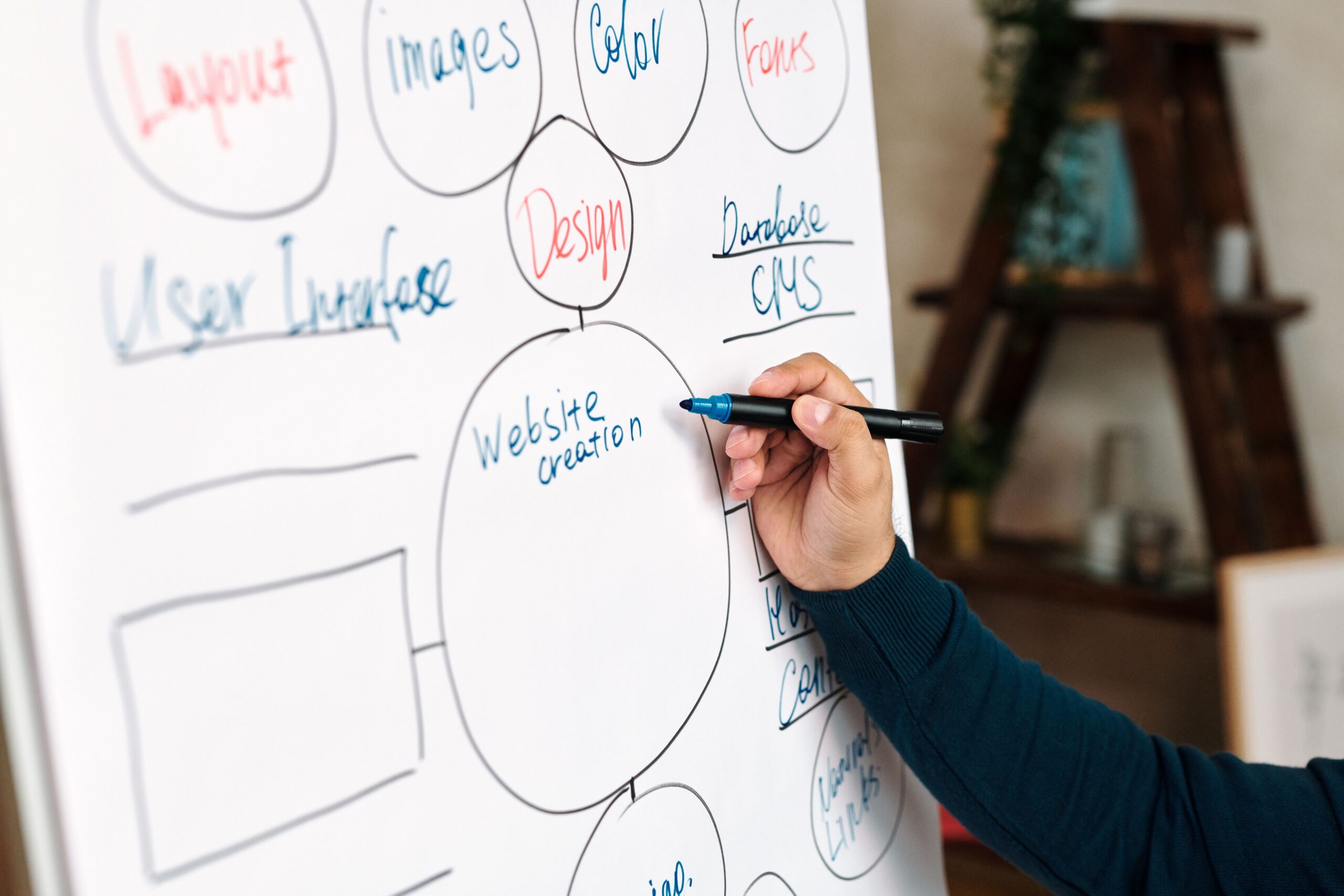 Website Project Management